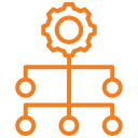 ERP Controlled Process